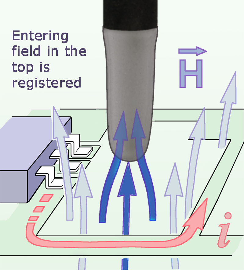 XF-B 3-1, H-Field Probe 30 MHz up to 6 GHz